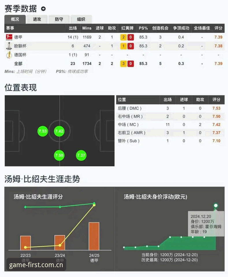 揭秘爱游戏SPORT赛事数据对比：一个熬夜看球者的真实体验